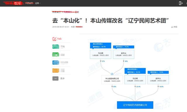本山传媒今日近况(本山传媒改名并没有)(2)