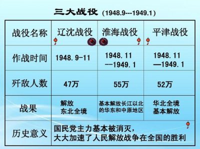 ​国共内战的三大战役（国共内战初期的两次停战）