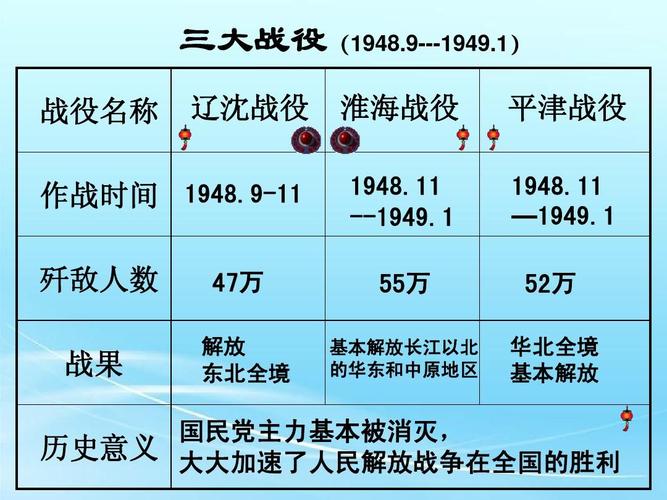 国共内战的三大战役（国共内战初期的两次停战）