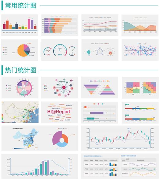 各种统计图优点和缺点 选择困难症看这里(1)