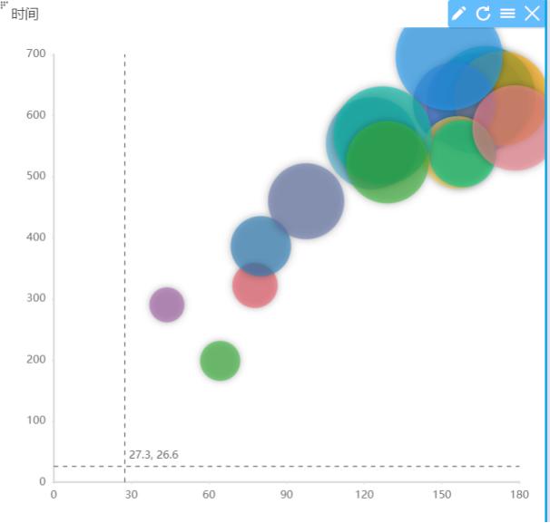 各种统计图优点和缺点 选择困难症看这里(2)