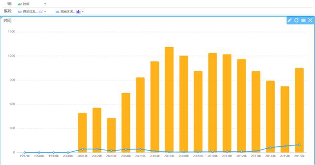 各种统计图优点和缺点 选择困难症看这里(3)