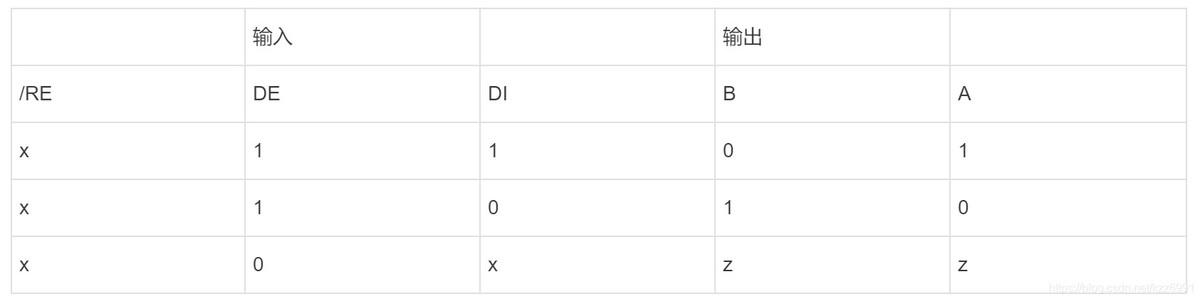 基于rs485有几种通讯协议(RS-485通信协议简介)(2)