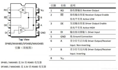 ​基于rs485有几种通讯协议（RS-485通信协议简介）