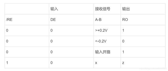 基于rs485有几种通讯协议(RS-485通信协议简介)(3)