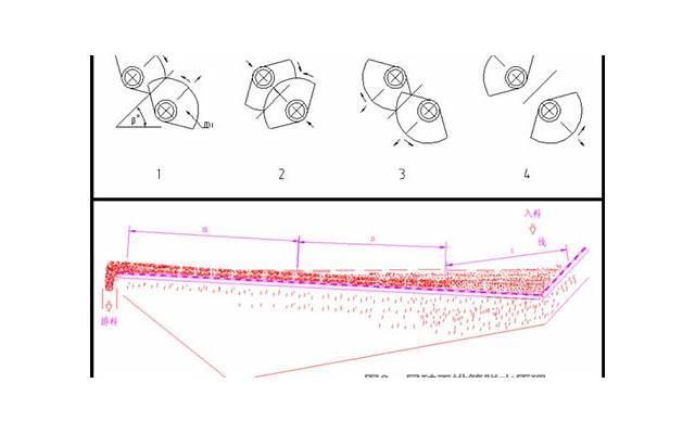 与女朋友约会怎么避免尴尬氛围？