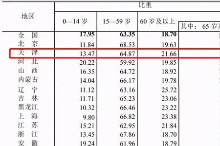 上海各区人口普查2025总人数