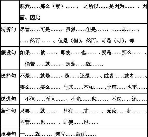 三个词的关联词有哪些