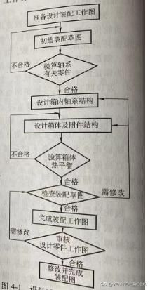 减速器装配图及零件图，减速器装配图cad文件-第1张图片-