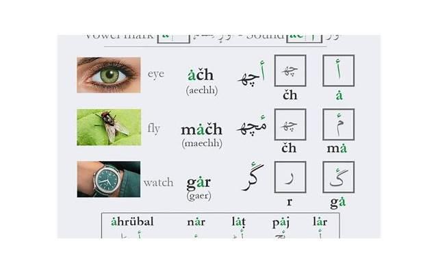 婚礼后如何发朋友圈