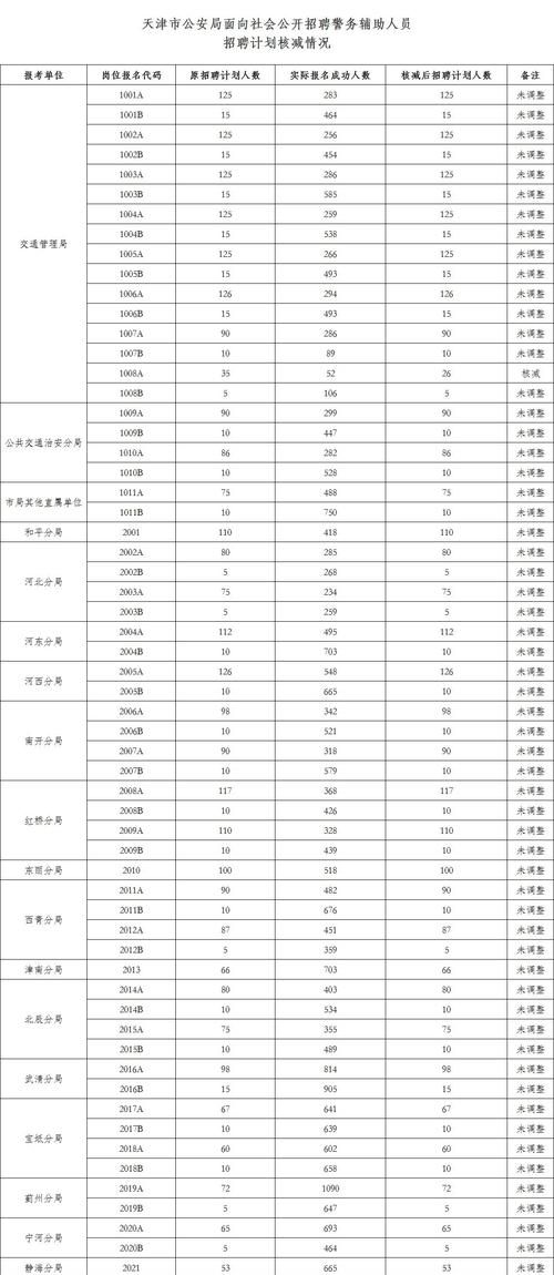 139.21红包什么意思
