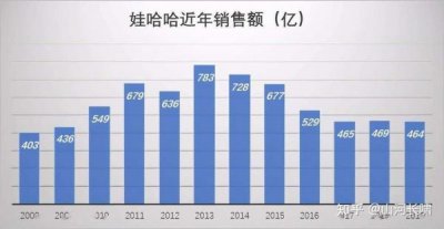 ​17年白酒销售额多少(2025年白酒企业营收排行榜)