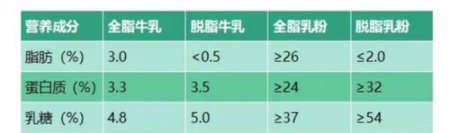 有机生牛乳是什么意思