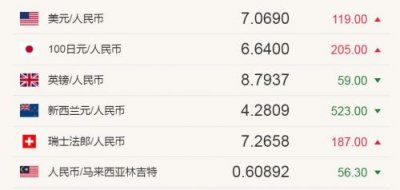 ​双向汇率计算公式(出口换汇率计算公式)
