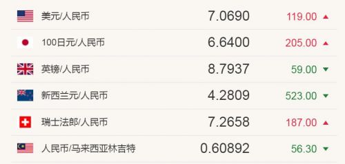 双向汇率计算公式(出口换汇率计算公式)-第1张图片-