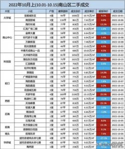 ​宝安天悦龙庭房价(宝安天悦龙庭地址)