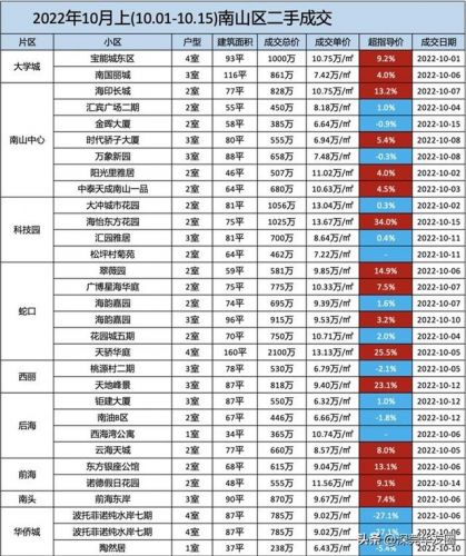 宝安天悦龙庭房价(宝安天悦龙庭地址)-第1张图片-