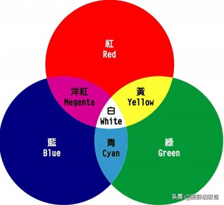 ​蓝色的互补色是什么颜色(蓝色的互补色和对比色)