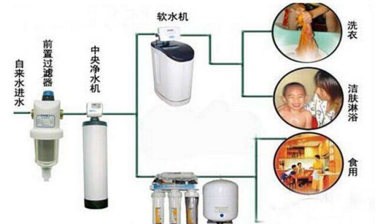 带滤芯的净水器有用吗