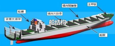 ​船结构