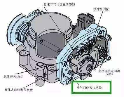 节气门到底是啥(关于节气门你了解多少)(3)