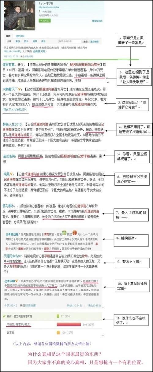“调查地沟油的记者被杀害”是谣言,请别再传播!