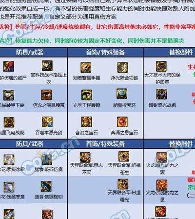 dnf剑魂觉醒（dnf剑魂觉醒流装备搭配）