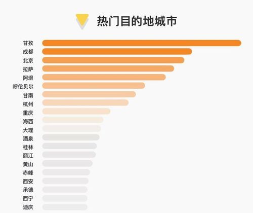 蜂窝数据是什么意思：蜂窝数据什么意思
