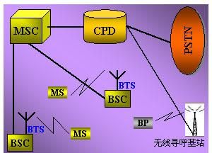 蜂窝数据是什么意思：IPHONE的蜂窝数据是什么意思