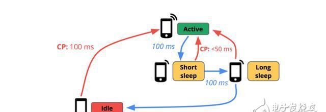 蜂窝数据是什么意思：蜂窝数据是什么