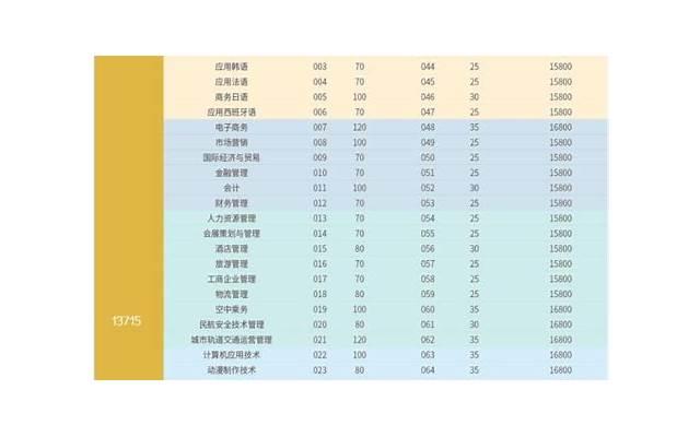 谈恋爱的技巧（六张图教会你六个恋爱小技巧）
