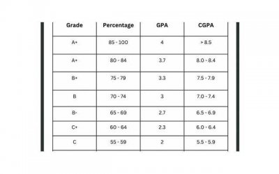 ​婚检gpa是口述还是做检查