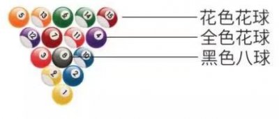 ​中式八球规则