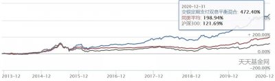 ​这只基金，它凭什么七年四倍？