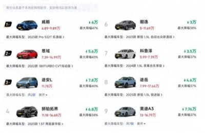 ​燃油车又大降价！汽车市场风云：燃油车降价潮与零跑的逆袭之路