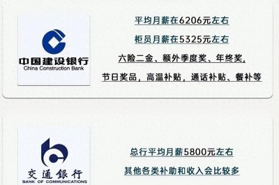 ​6大行应届生薪资待遇曝光，差距明显引发网友热议！