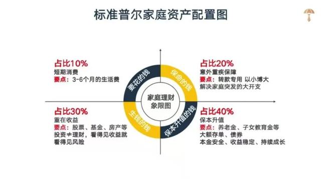 简单理解什么是理财（什么是理财你真的了解吗）(3)