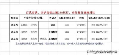 ​广州至上海的4条高铁通道，最快竟然不是走南昌，而是走沿海通道