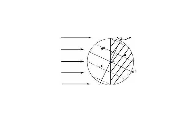 心脏供血不足四种表现：提示心脏健康问题的症状