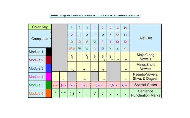 对四种冲突类型分别举例分析