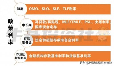 ​七大货币政策工具有哪些，它们是如何影响股市的！