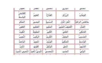 ​团队协作能力决定爱情成败，你有多强？