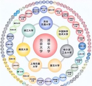 ​高考志愿选择指南：10个步骤帮你锁定理想大学