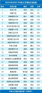 ​2024年河南省大学排名完整名单公布