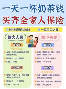 ​千万不要乱买家庭保险，买错亏大了