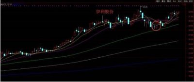​最强烈的抄底信号：“海底捞月”形态