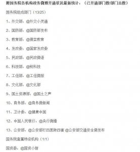 ​给文化部官方微博支支招