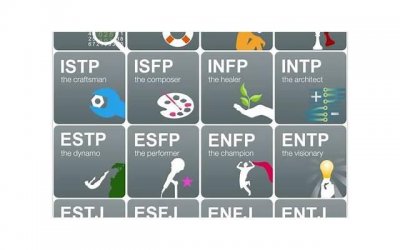 ​MBTI中最不适应社会的人格