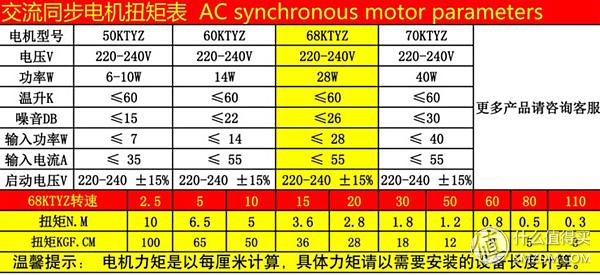 如何自制伸缩晾衣架（手把手教你超低成本制作美观实用的电动晾衣架）(4)