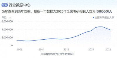 ​考研考公，废掉一代人？中国大学生的绝望赌局与体制绞杀